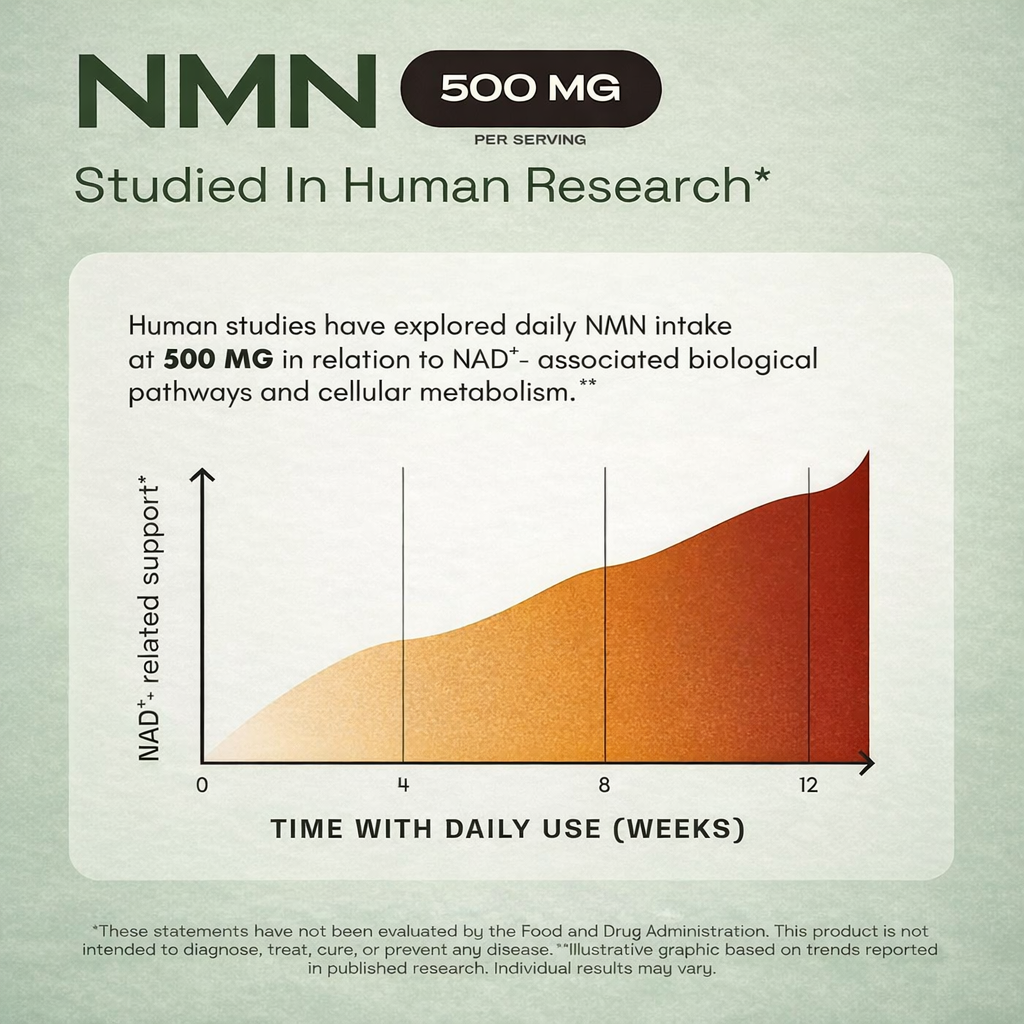 Cata-Kor NMN 1000mg | 4-in-1 NAD+ Cellular Energy Formula